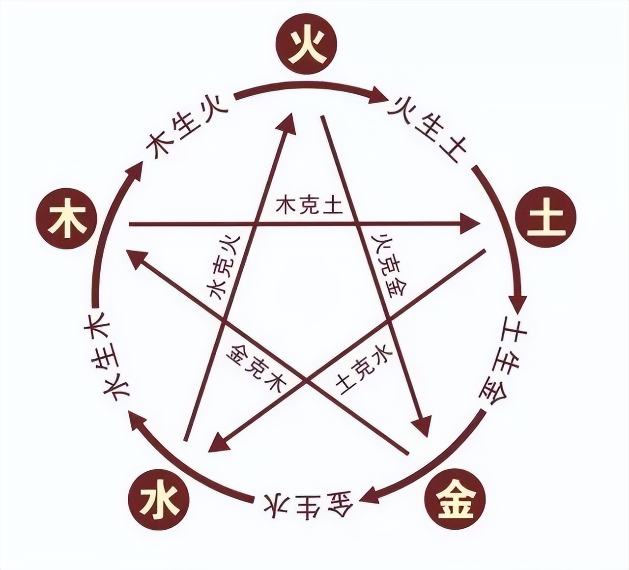 传统文化是民族传承和发展的根本,几千年的传统文化是立足之根本