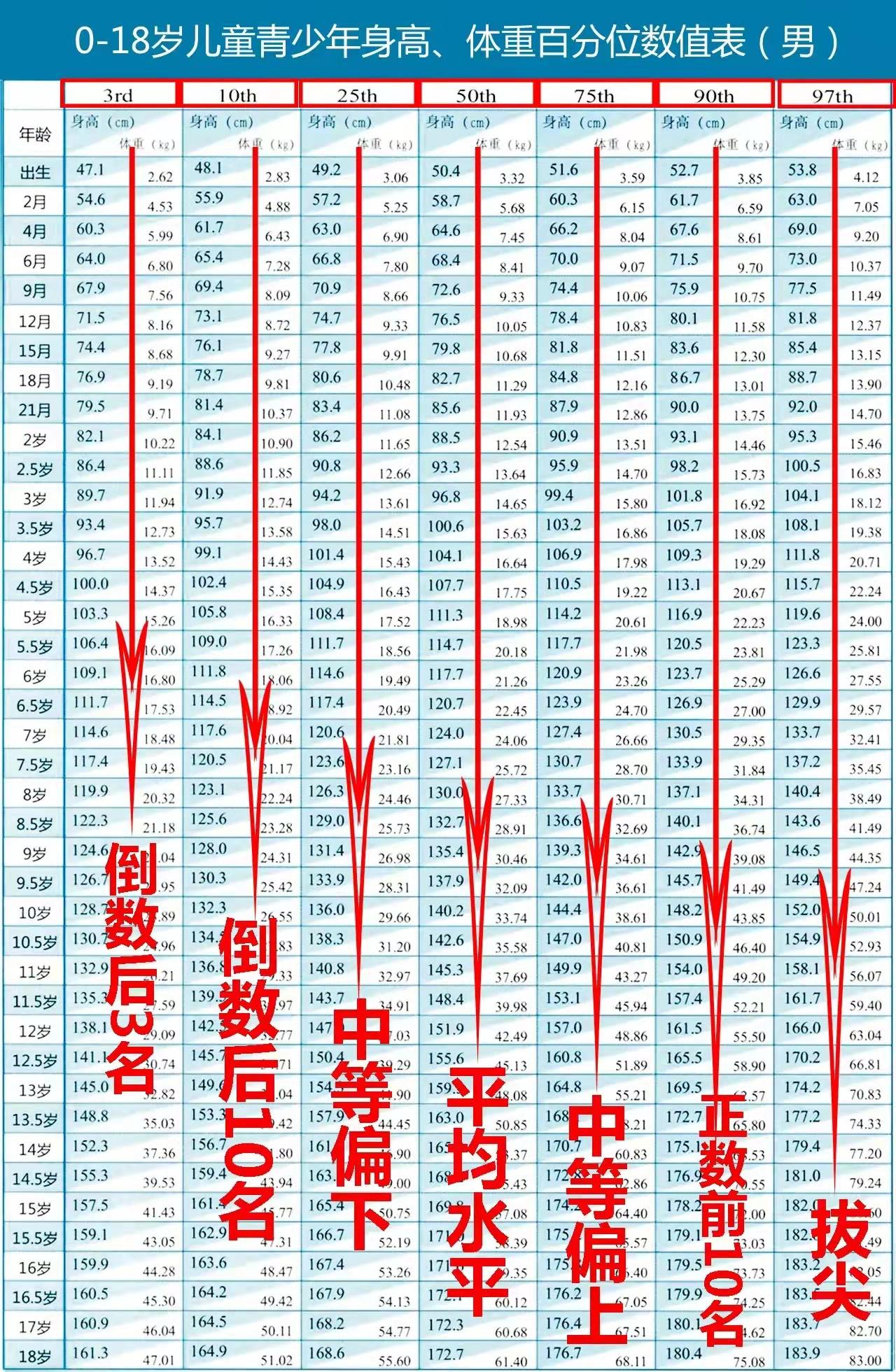 孩子身高偏矮怎么干预？怎么追赶？儿童身*干高**预的6大方案全解析