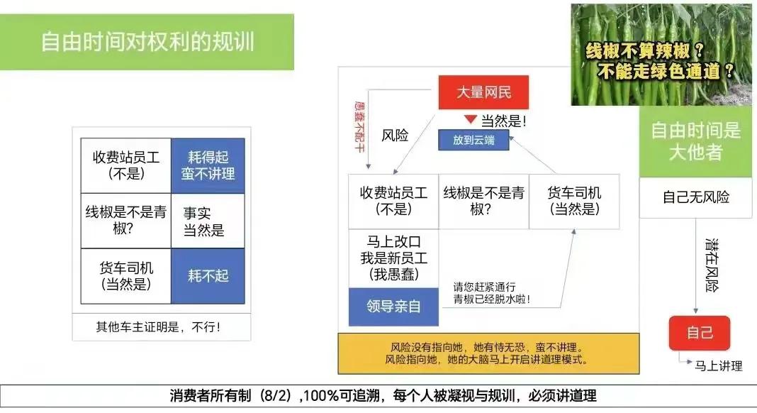 什么是最坏假设集合,最好假设和最坏假设