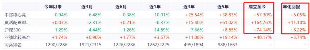 基金的费率具体怎么算,为什么有的基金费率高