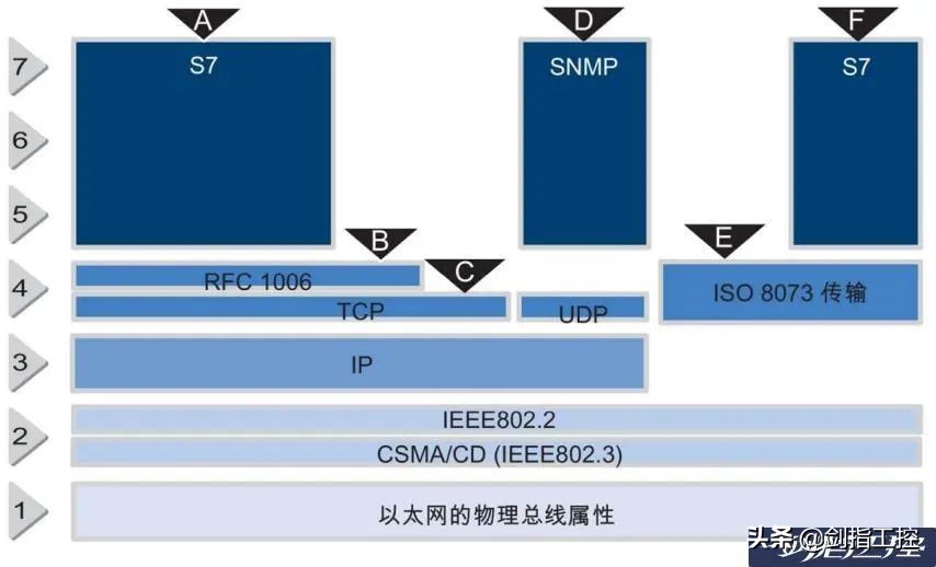 手把手教你手撸通讯协议,二-网络的基础
