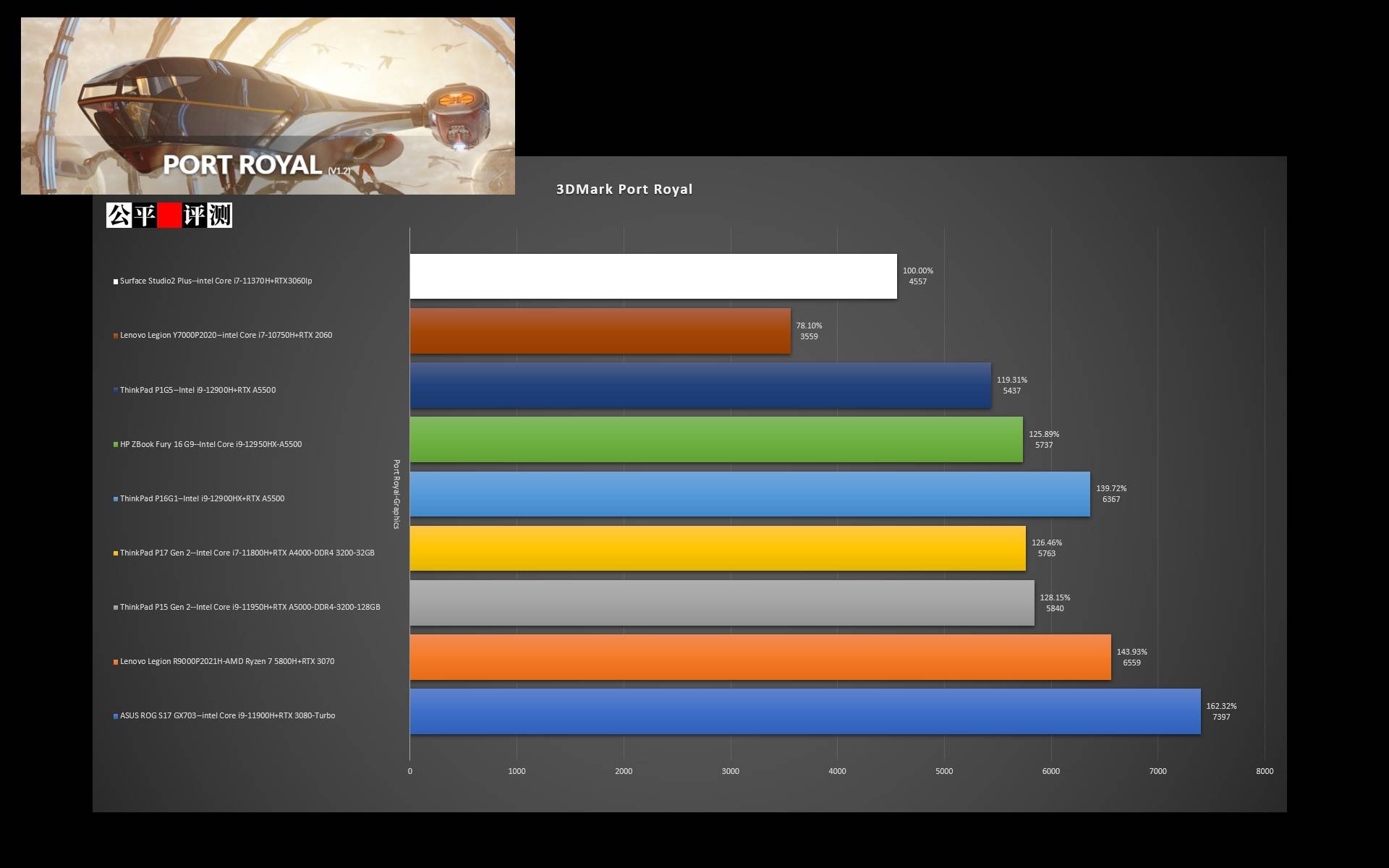 微软surface2好用吗,surfacestudio2评测