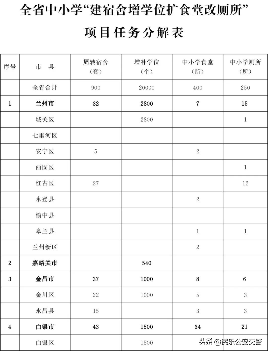 甘肃省为民十件实事,甘肃省2019为民实事