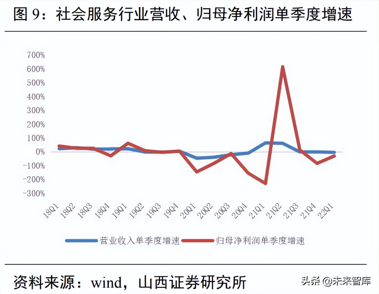 社服行业研究：把握高成长赛道，关注疫情影响行业供需边际改善
