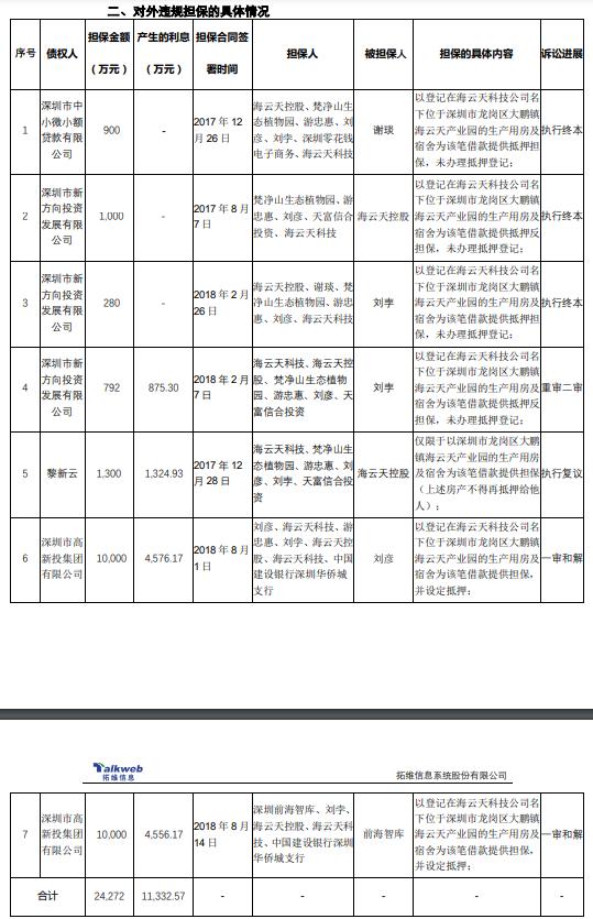 华为独角兽拓维信息,拓维信息与华为打造超算中心