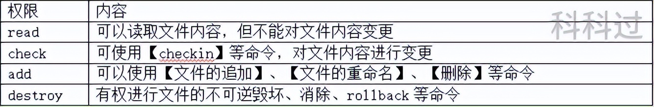 信息系统项目管理师分值分布,信息系统项目管理师100个知识点