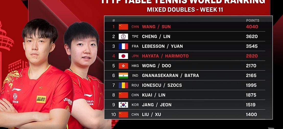 孙颖莎大满贯进4强,孙颖莎大满贯混双夺冠