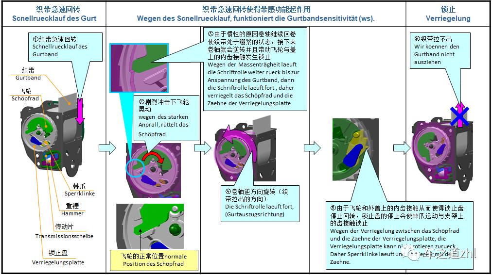安全带抽拉不出来什么问题,安全带抽不出