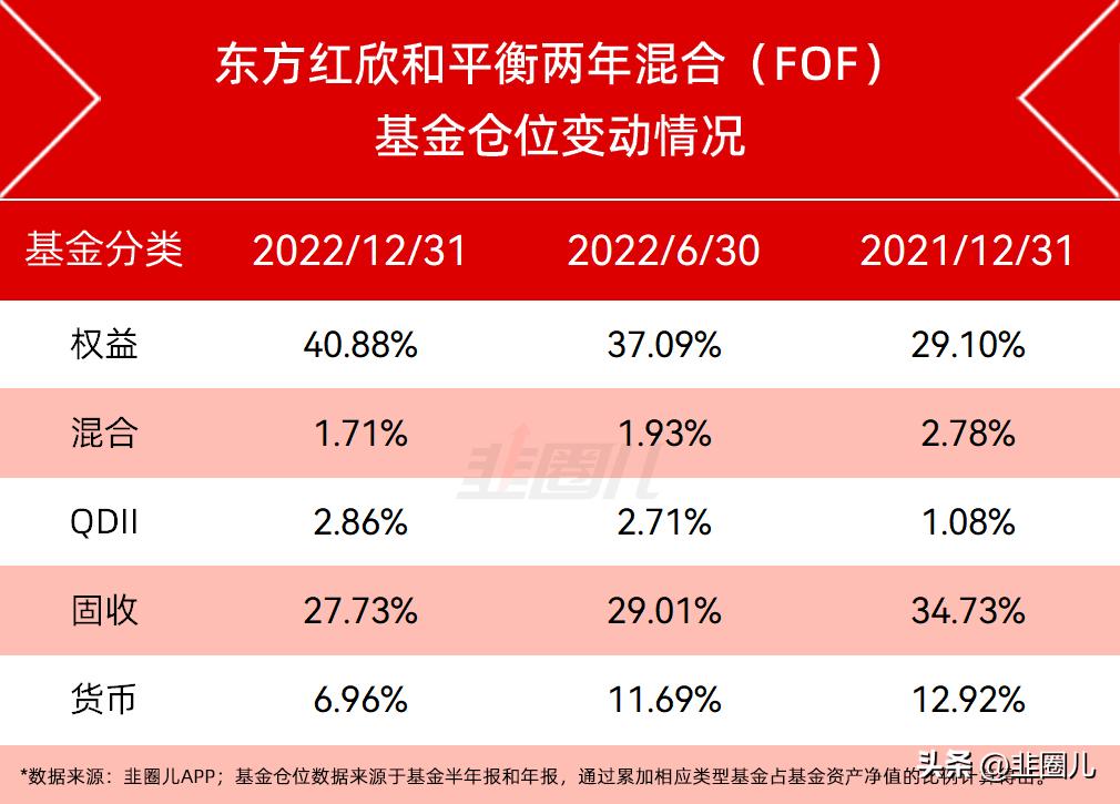 目前最优秀的fof基金经理,fof基金经理攻略