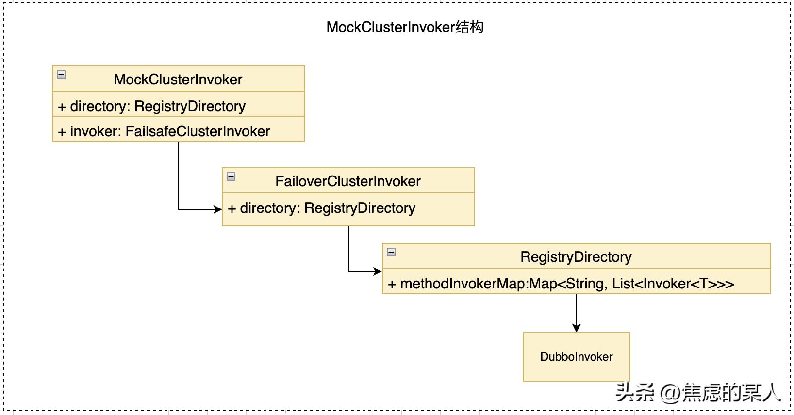 dubbo服务注册与发现的方式,dubbo的基本原理执行流程