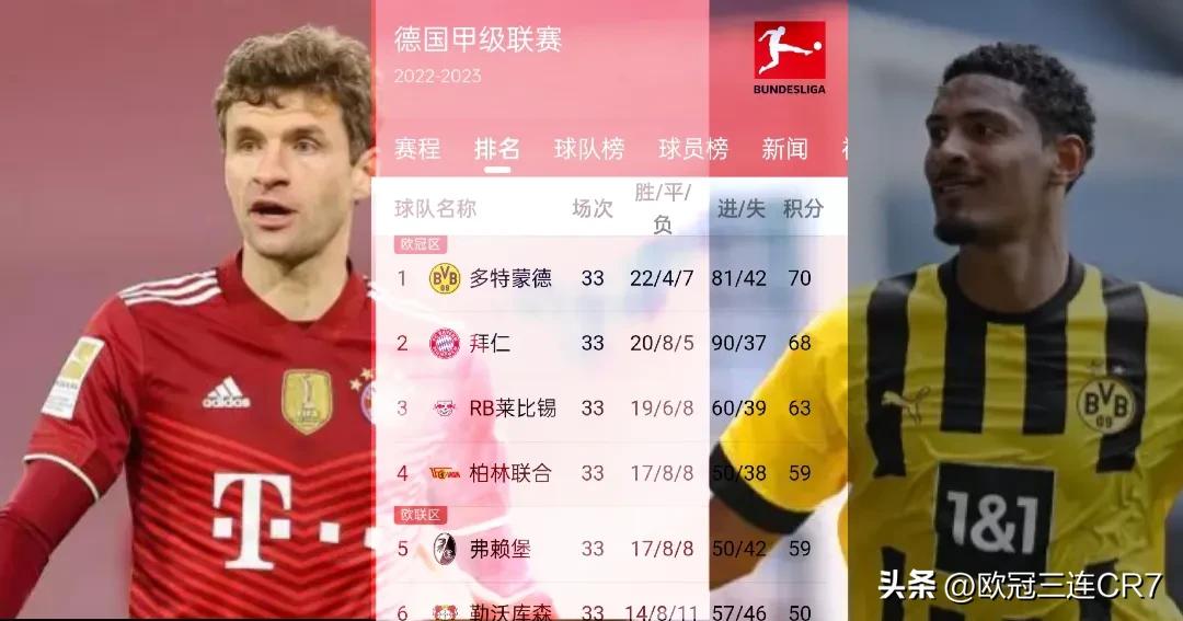 2023欧洲各大联赛冠军,2022-23赛季欧洲冠军联赛完整版