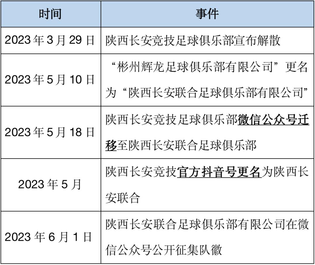 陕西长安联合切莫踩了体育继承者的雷
