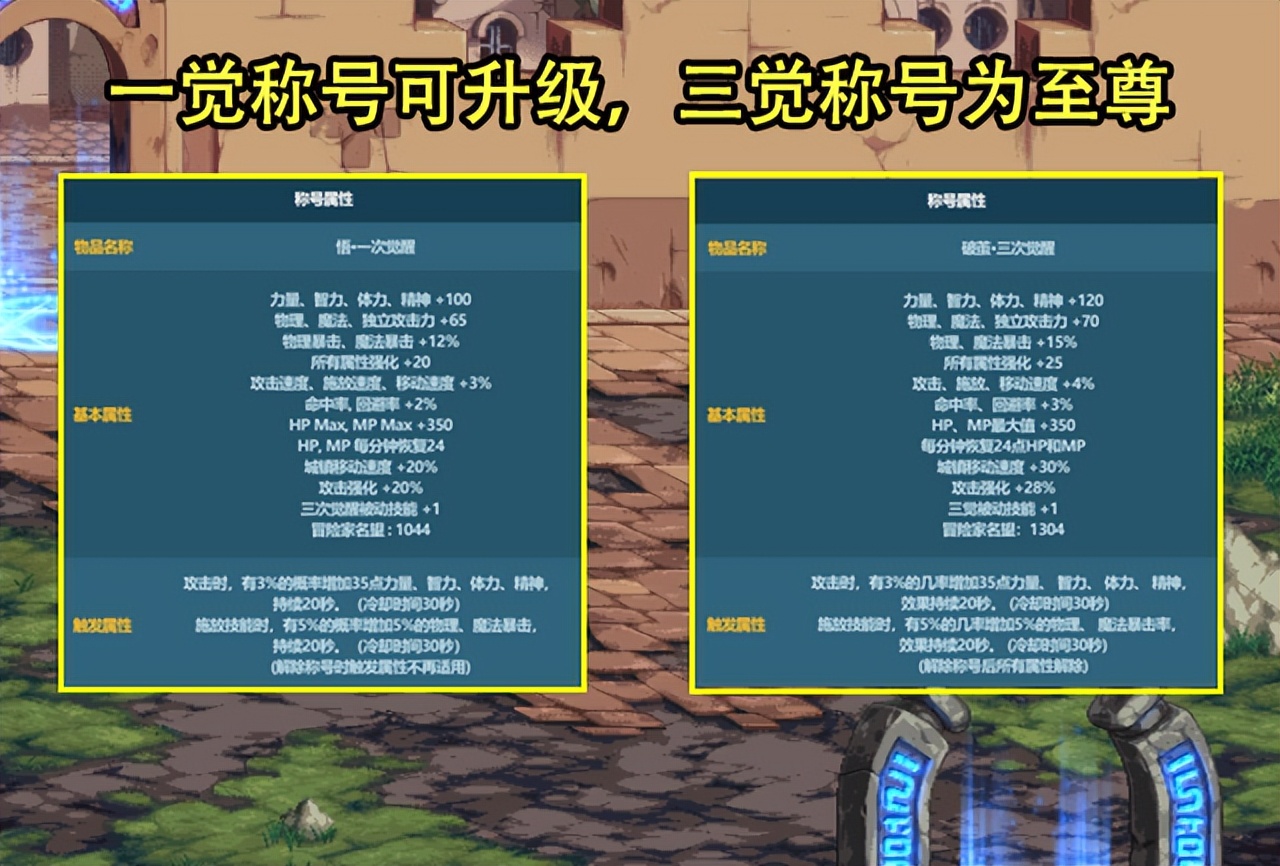 dnf2024新春礼包宠物宝珠,dnf五一礼包至尊宠物赛丽亚