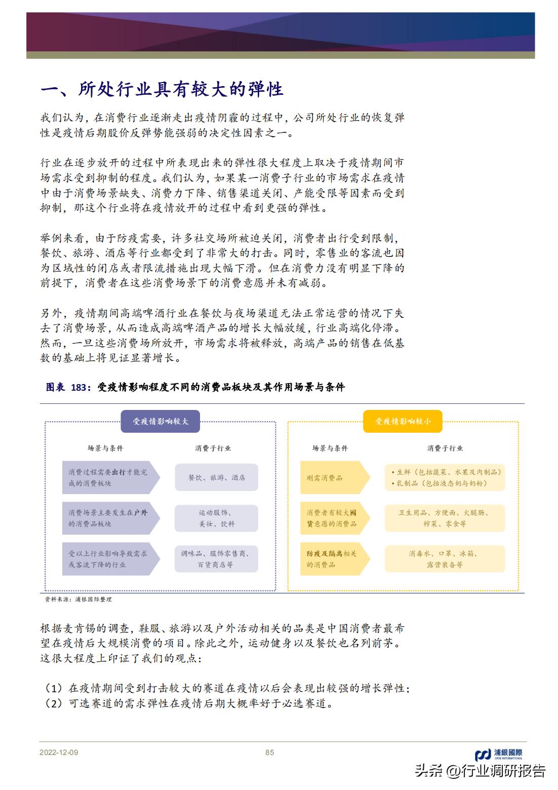 2023年中国消费洞察和市场展望,2023消费市场最新洞察