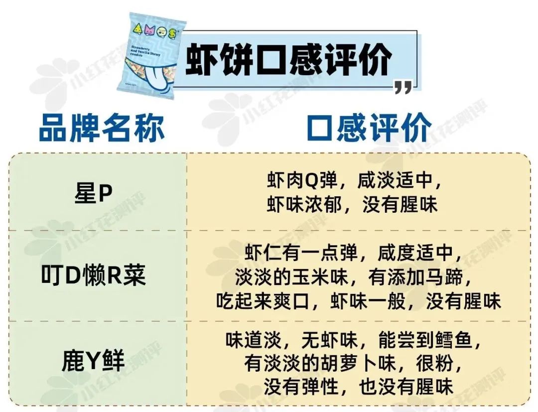 2023婴儿食品品牌排行榜前十名,宝宝辅食水饺推荐