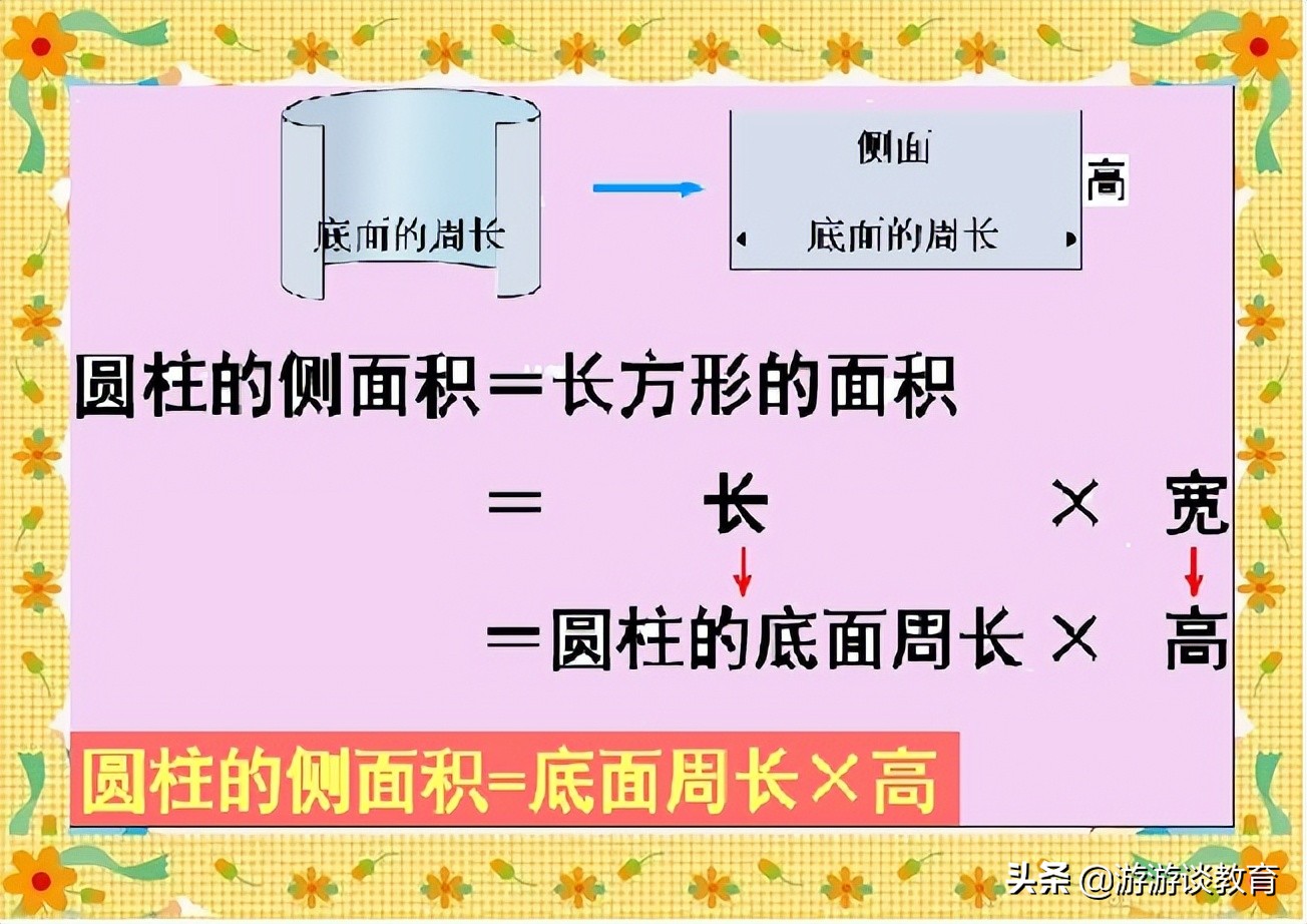 圆柱体表面积公式六年级讲解,圆柱体表面积和体积的计算练习