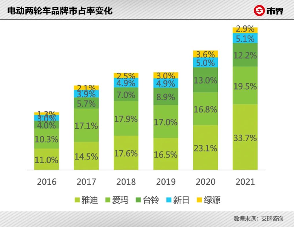 小刀台铃爱玛雅迪小牛哪个好,爱玛和雅迪小牛电车哪个好