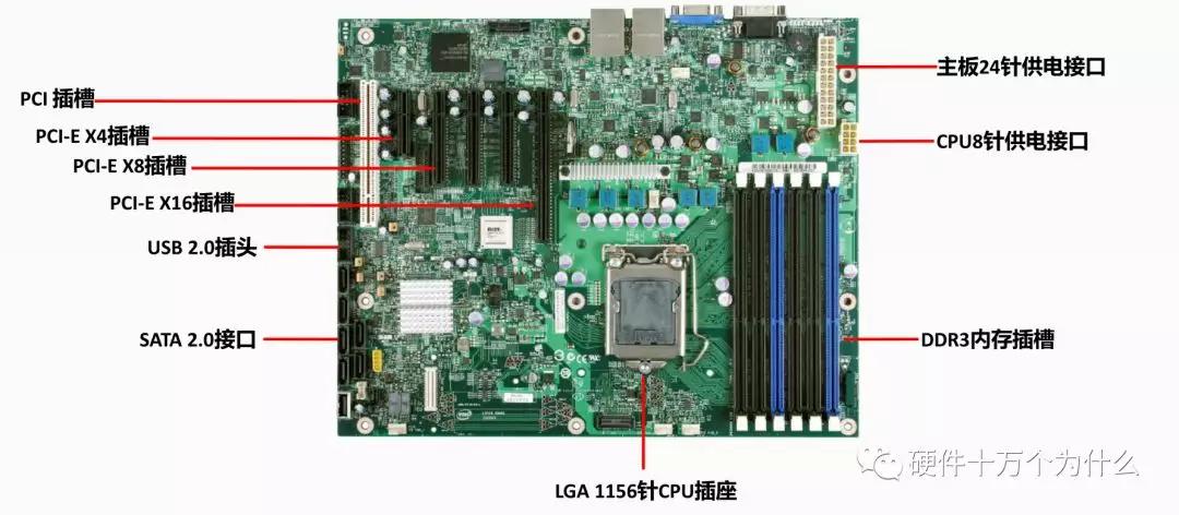 服务器硬件基础知识,服务器硬件基本知识讲解