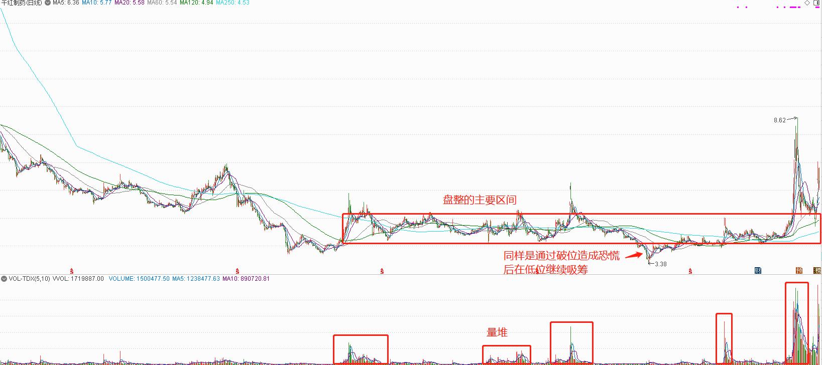 主力潜伏一支股票多久,大盘走势预测医药股后面怎么走