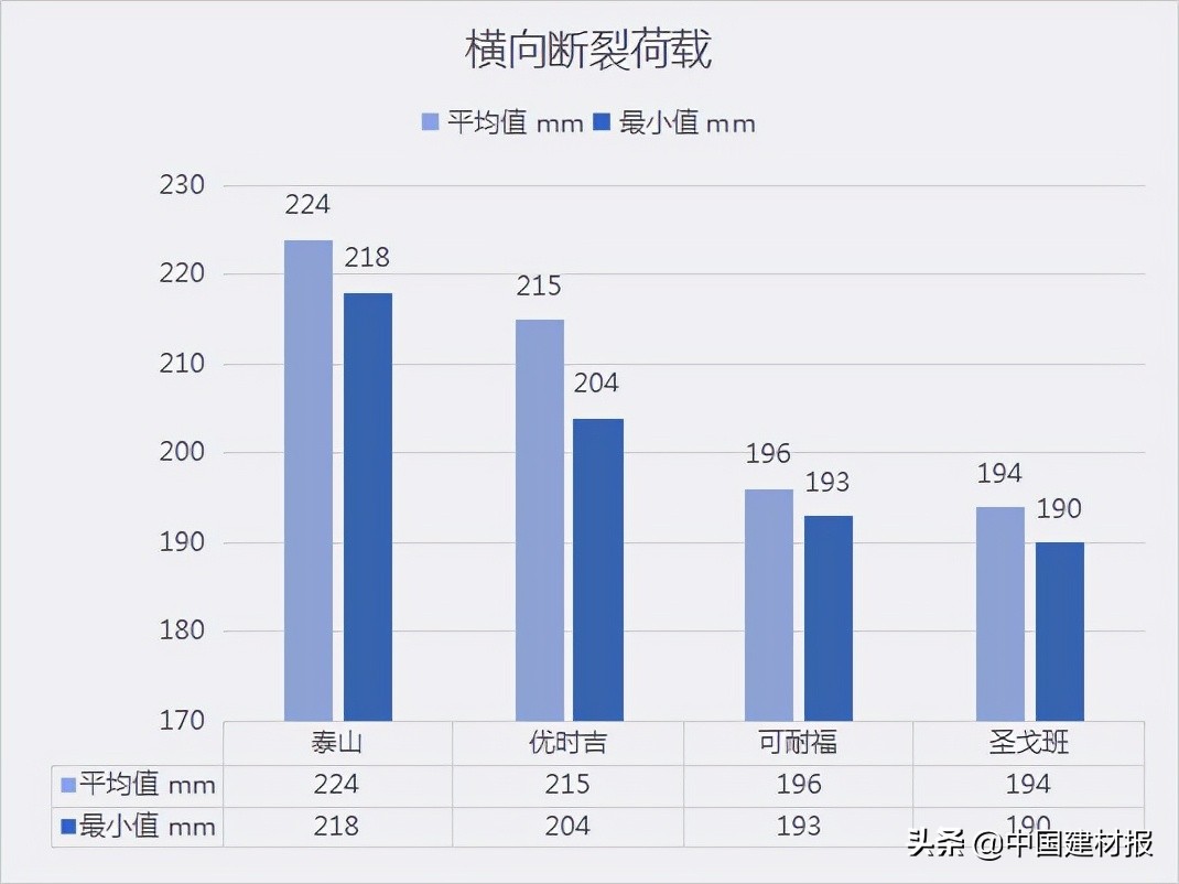“创新名城”的宜居环境需要高质量的纸面石膏板——南京地区一线重点品牌纸面石膏板质量检测报告解读