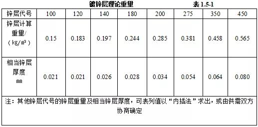 机电设备进场验收记录,机电安装工程施工验收规范全套