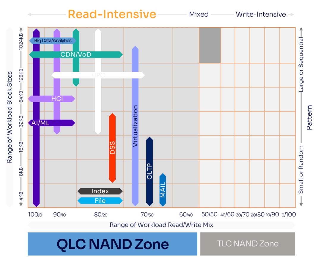 算你能存之π百万亿位与QLC再攻主流