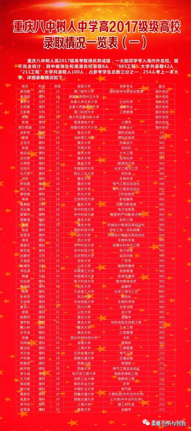 沙坪坝区排名前十的中学,沙坪坝区重点中学