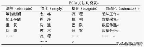 流程管理技术讲解,流程架构设计及流程优化