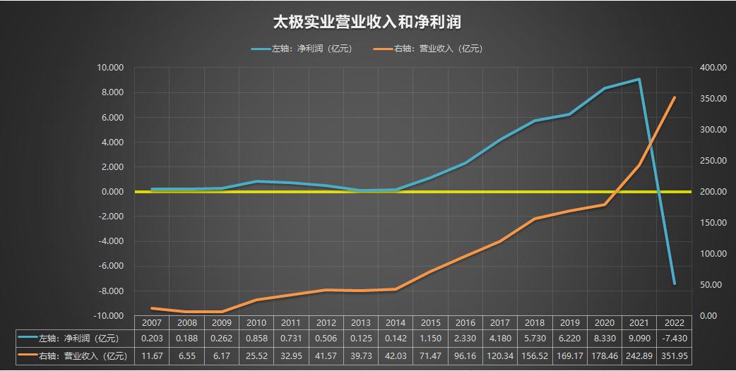 600667太极实业历史交易记录,600706年报分析2024