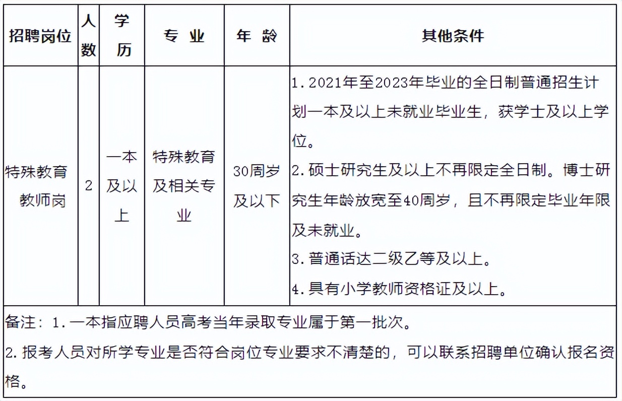 云南招聘公告汇总,2022年云南公务员招聘岗位表