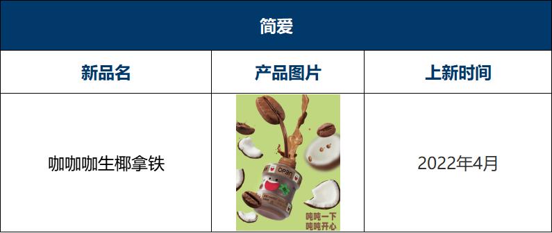 瑞幸咖啡2023年上新多少款新品,2022瑞幸咖啡与星巴克对比