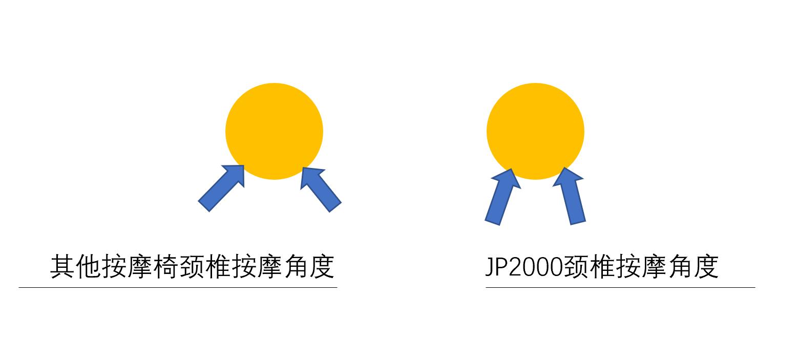 富士按摩椅jp3000测评,富士jp2500按摩椅