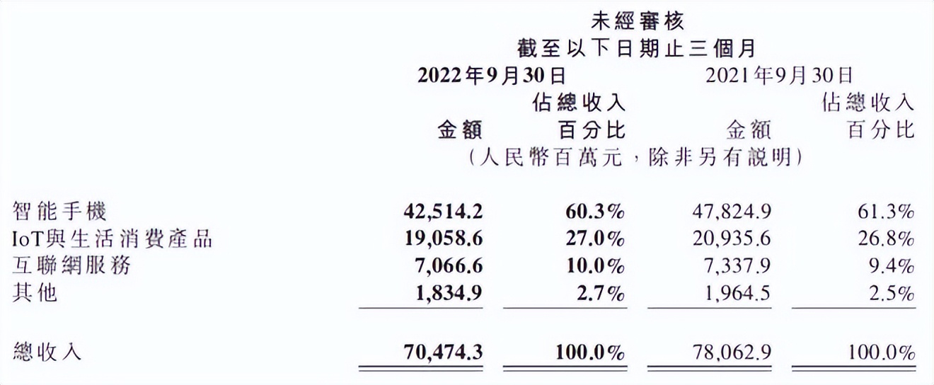 小米、百度、小鹏汽车财报解读