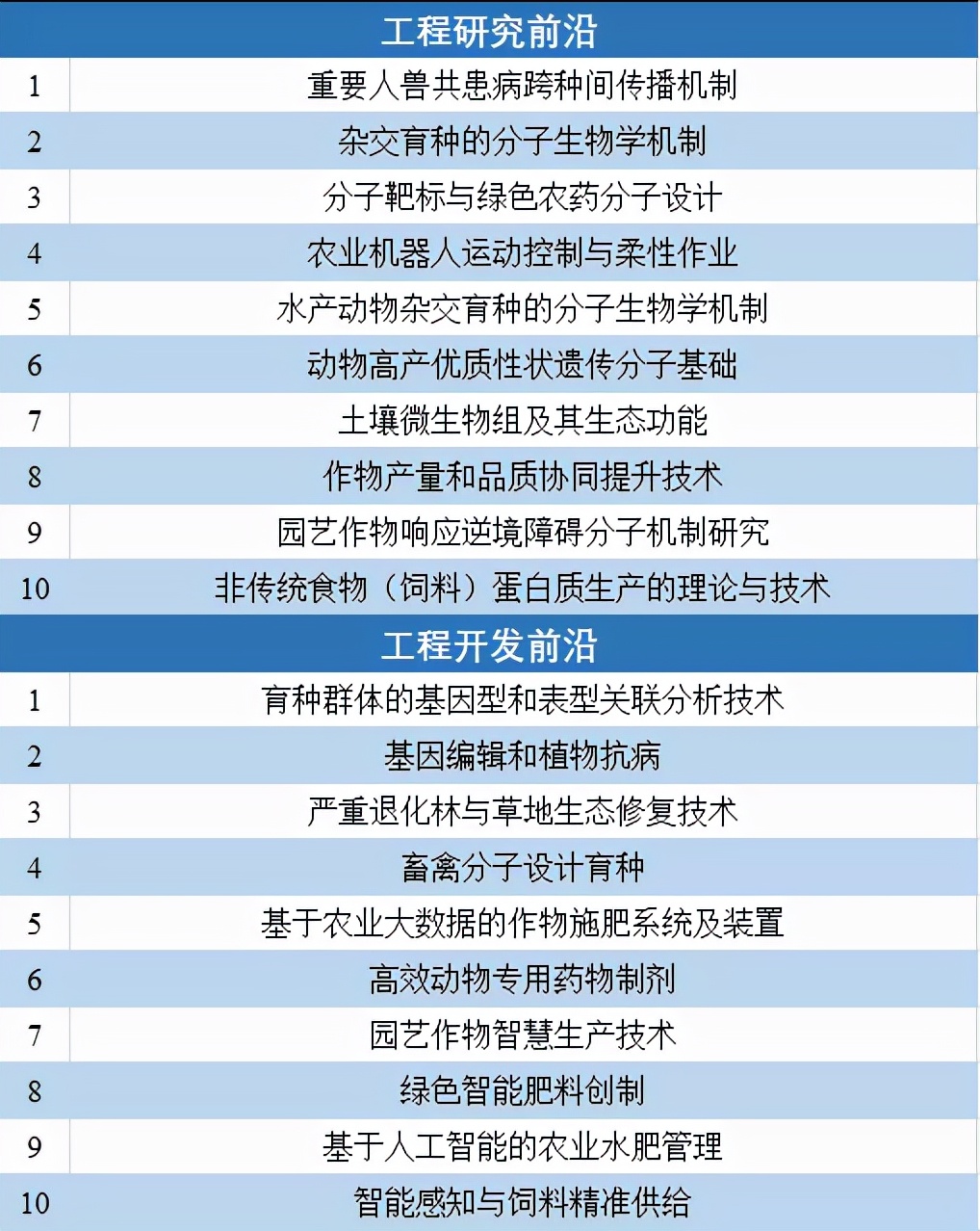 鍏ㄧ悆宸ョ▼鍓嶆部2021,2021鍏ㄧ悆鍗佸ぇ宸ョ▼鎴愬氨