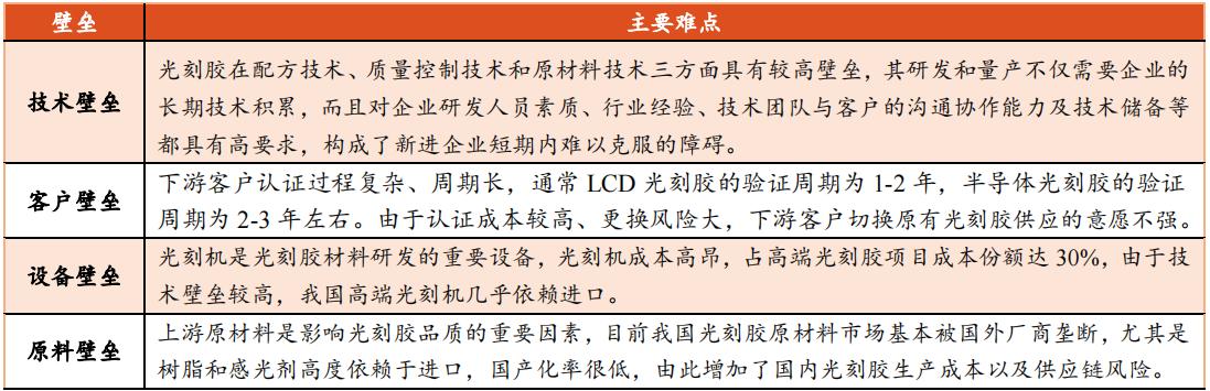 江苏省光刻胶企业,机构密集调研半导体产业链