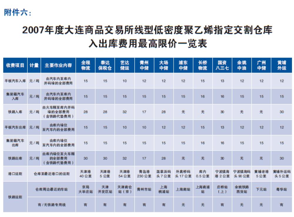 塑料期货基础知识视频,塑料期货交易入门知识