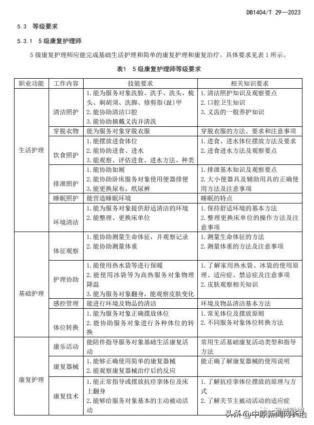山西省康复治疗师报考政策,长治医学院护理康复学重点