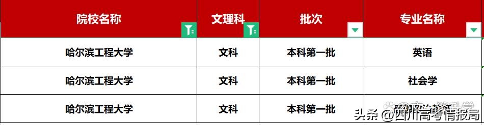 哈军工211,哈军工现在叫什么院校啊