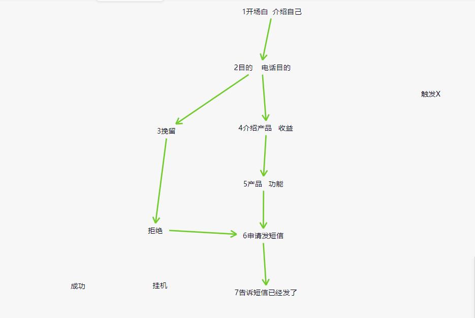 电话语音机器人应用场景,智能电话语音机器人哪个软件好用