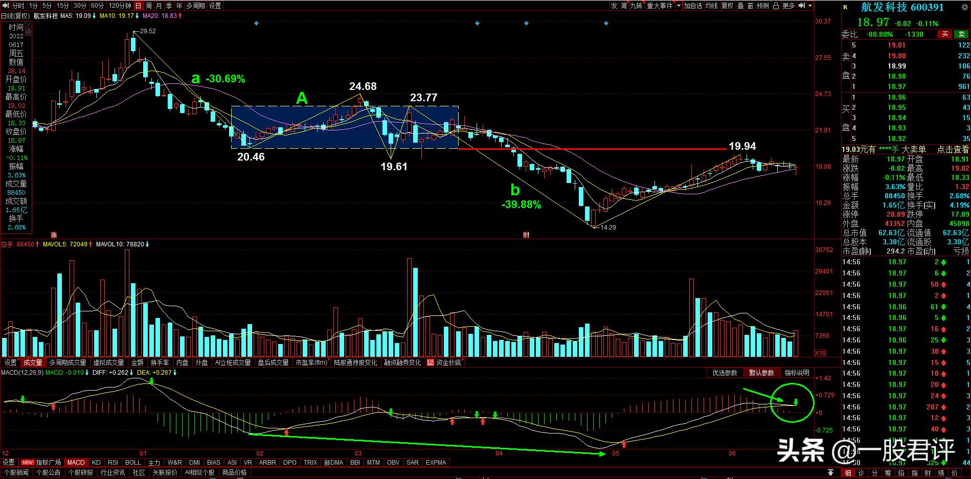 航发科技600391千股千评,航发科技600553股票