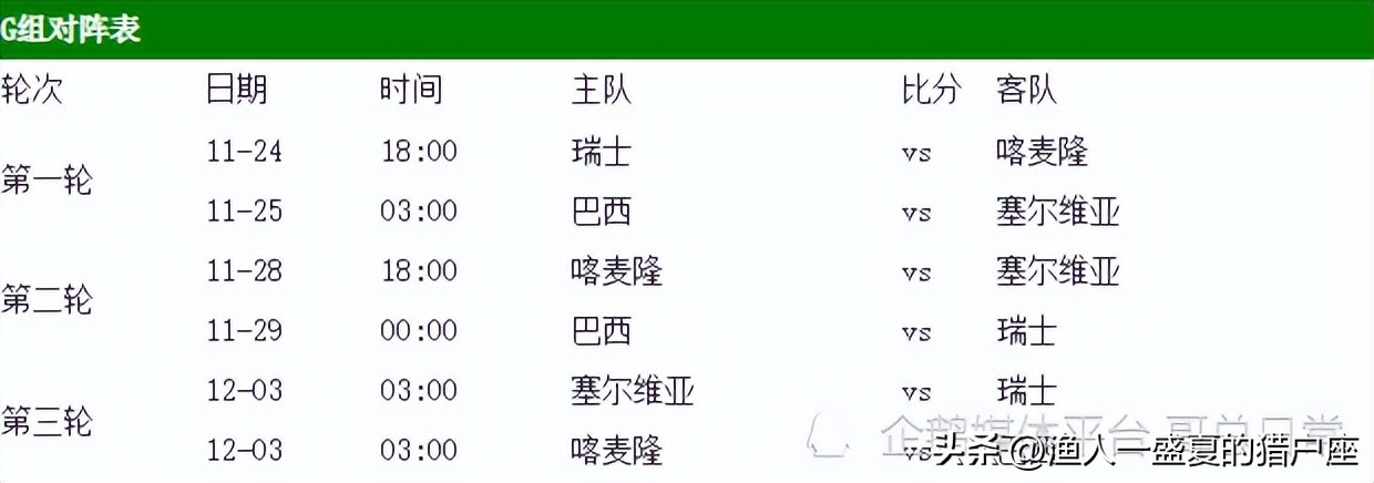 卡塔尔世界杯赛程比赛结果,卡塔尔世界杯中国12强赛赛程结果