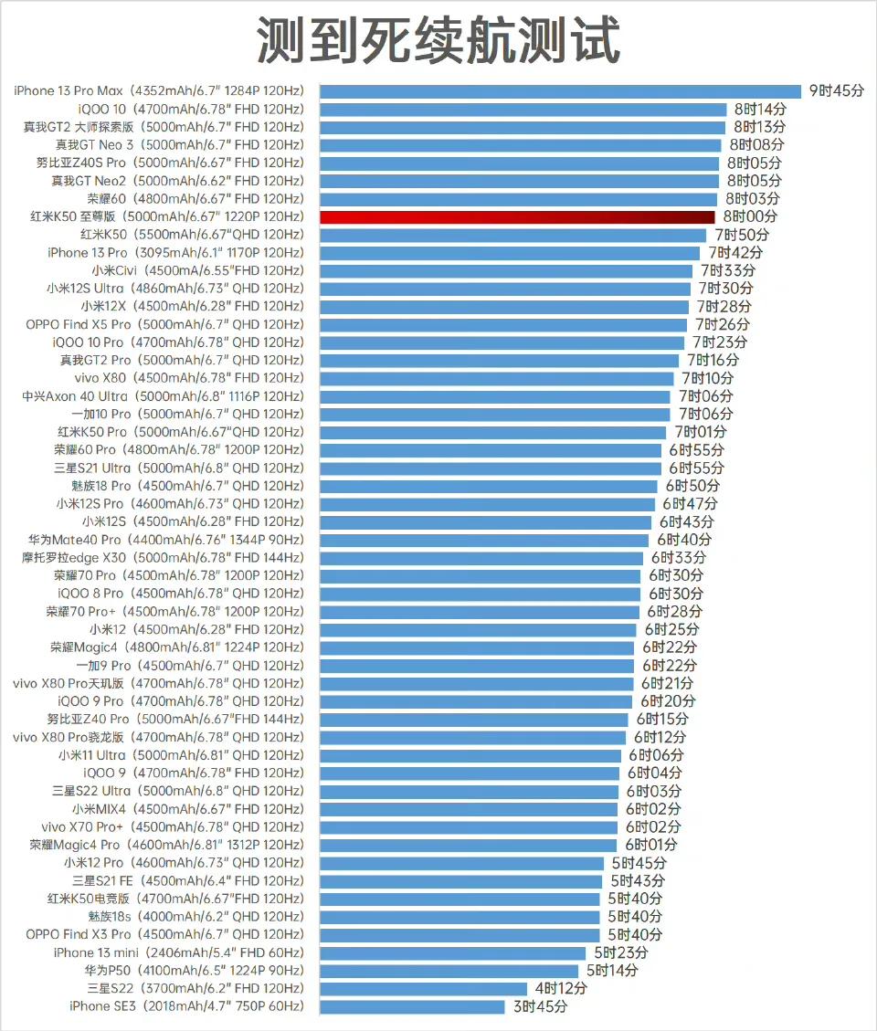 苹果安卓续航对比,苹果和安卓的续航能力对比