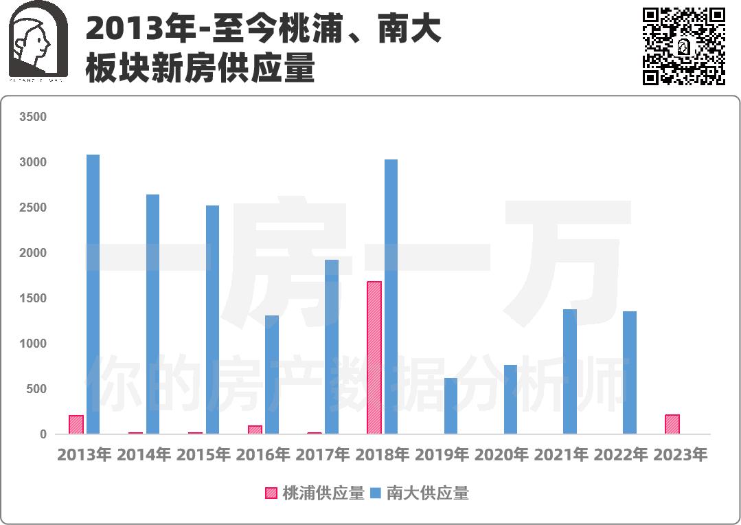 南大！桃浦！能否实现1+1＞2的效果？带飞西北部经济价值增长？