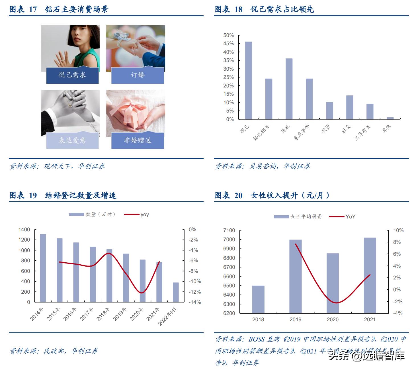 百年传承周大福,传承经典珠宝周大福