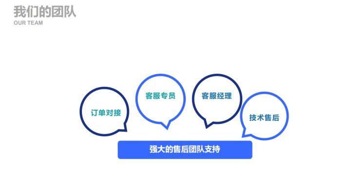 2022年最适合创业的项目,2022年创业什么项目值得投资