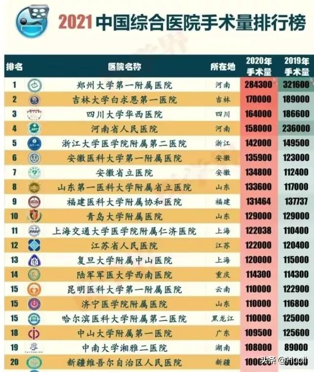 河南医院一天营业额,河南医院一年赚260亿的是哪家医院