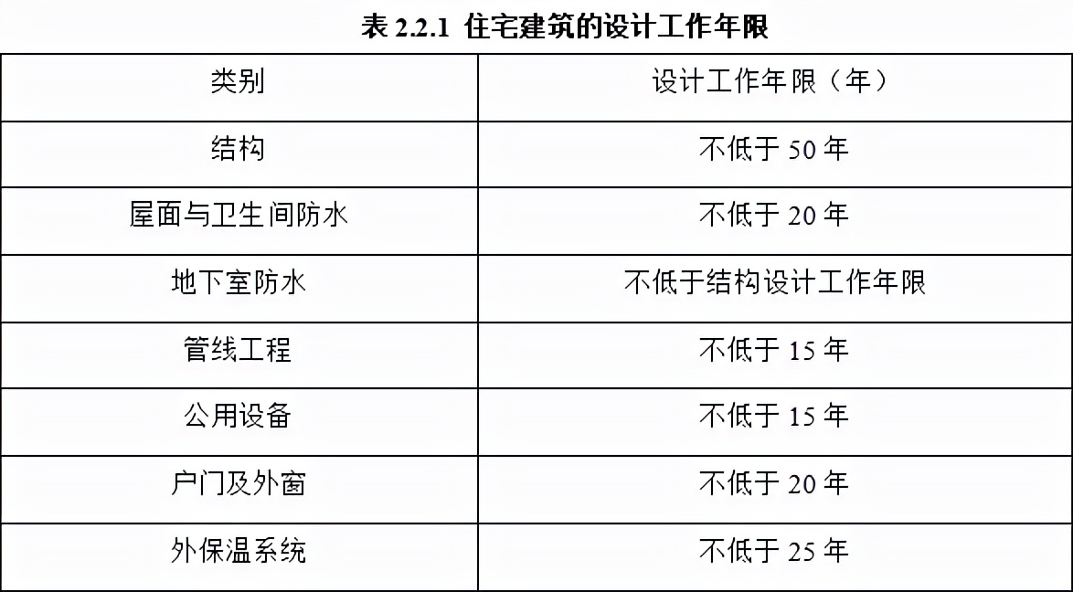 关于防水施工条件的规定,防水要求年限新规范