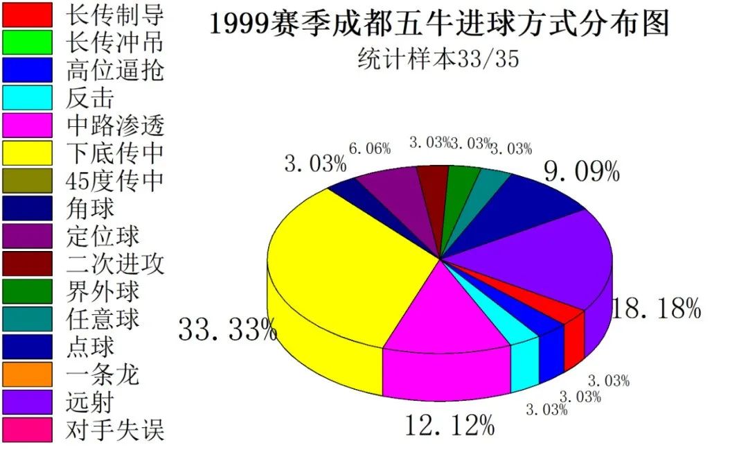 成都业余足球最快进球,足球成都蓉城2023年最佳进球