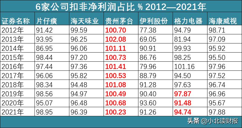 股票精选的5个财务指标,利润连续6年稳定增长的绩优股