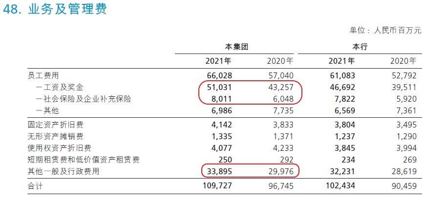 招商银行2019年投资价值,招商银行2018年证券投资为多少
